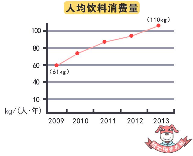 吃多了重油重盐的该怎么补救,吃重油重盐怎么补救