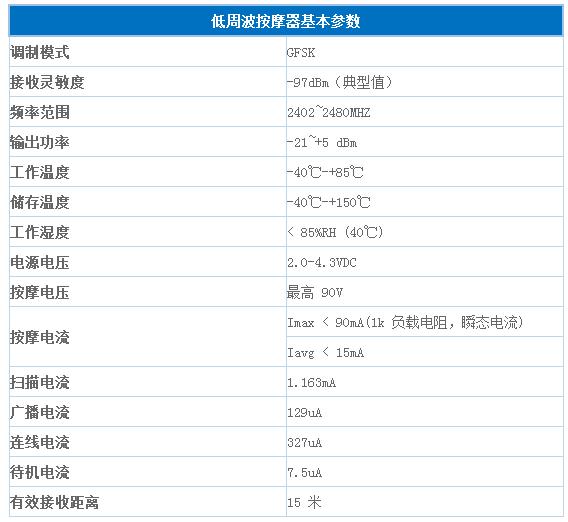 低周波按摩器有点意思！且看基于蓝牙技术的解决方案