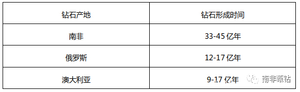 南非钻石为什么这么便宜,南非的钻石是最好的钻石吗
