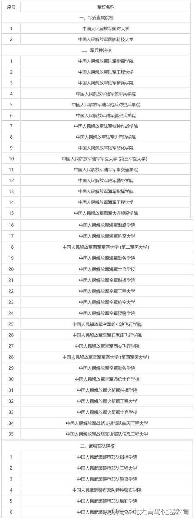 2018中国唯一包分配的大学，大学开始就发津贴，真正的铁饭碗！