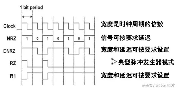 高压脉冲发生器的工作原理,单次脉冲发生器工作原理