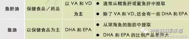 孩子要吃多种维生素,青春期维生素d哪个牌子好