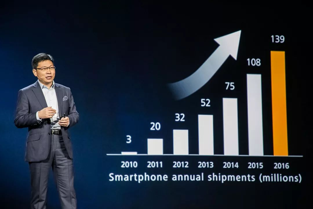 深度解读华为数字化,深度解析华为的成功