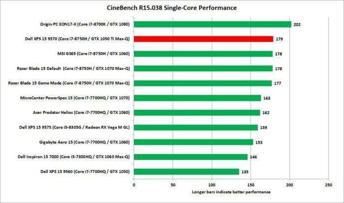 戴尔XPS159570评测:更快的GeForceGTX1050Ti!