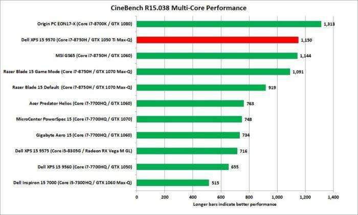 戴尔XPS159570评测:更快的GeForceGTX1050Ti!