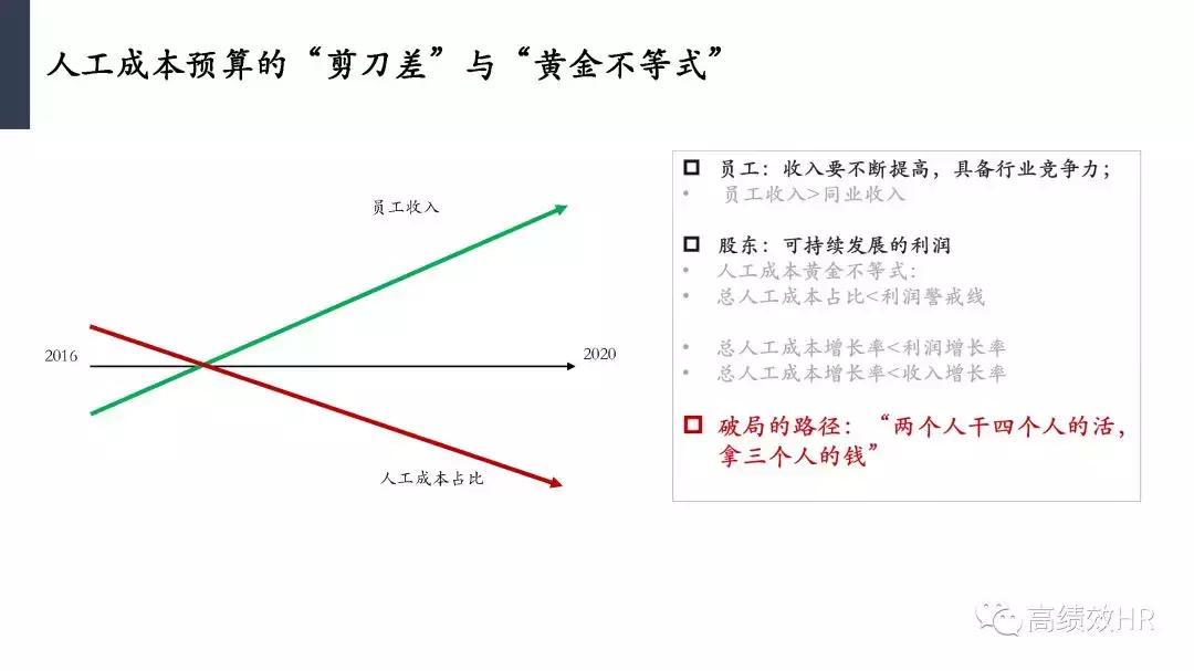 od缁勭粐鏁堣兘鎻愬崌妯″瀷,缁勭粐鏁堣兘鎶ヨ〃澶у叏