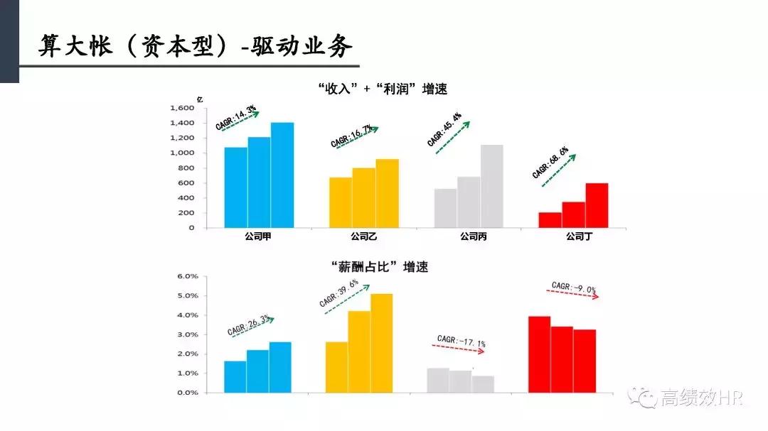 od缁勭粐鏁堣兘鎻愬崌妯″瀷,缁勭粐鏁堣兘鎶ヨ〃澶у叏
