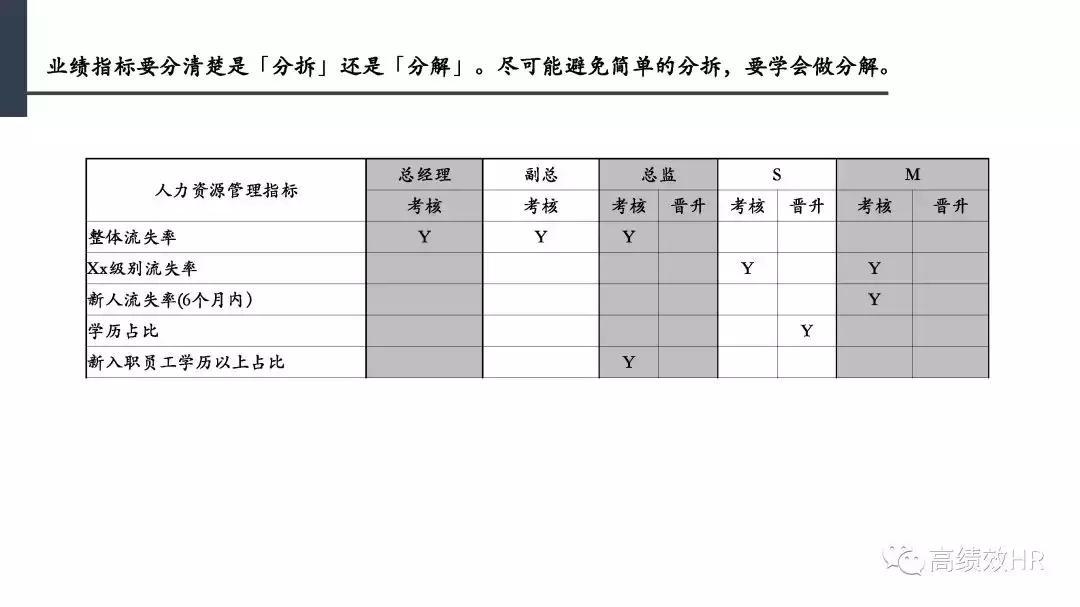 od缁勭粐鏁堣兘鎻愬崌妯″瀷,缁勭粐鏁堣兘鎶ヨ〃澶у叏