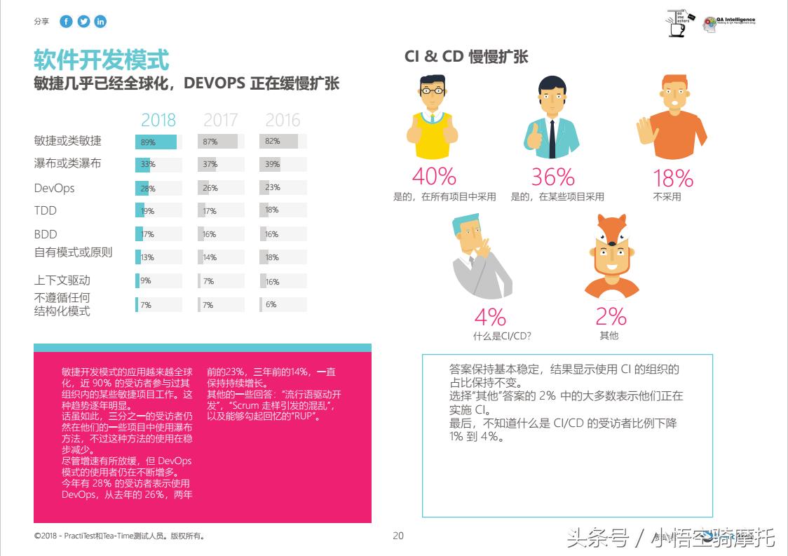 测试移动速度软件,测试倾斜角度的软件