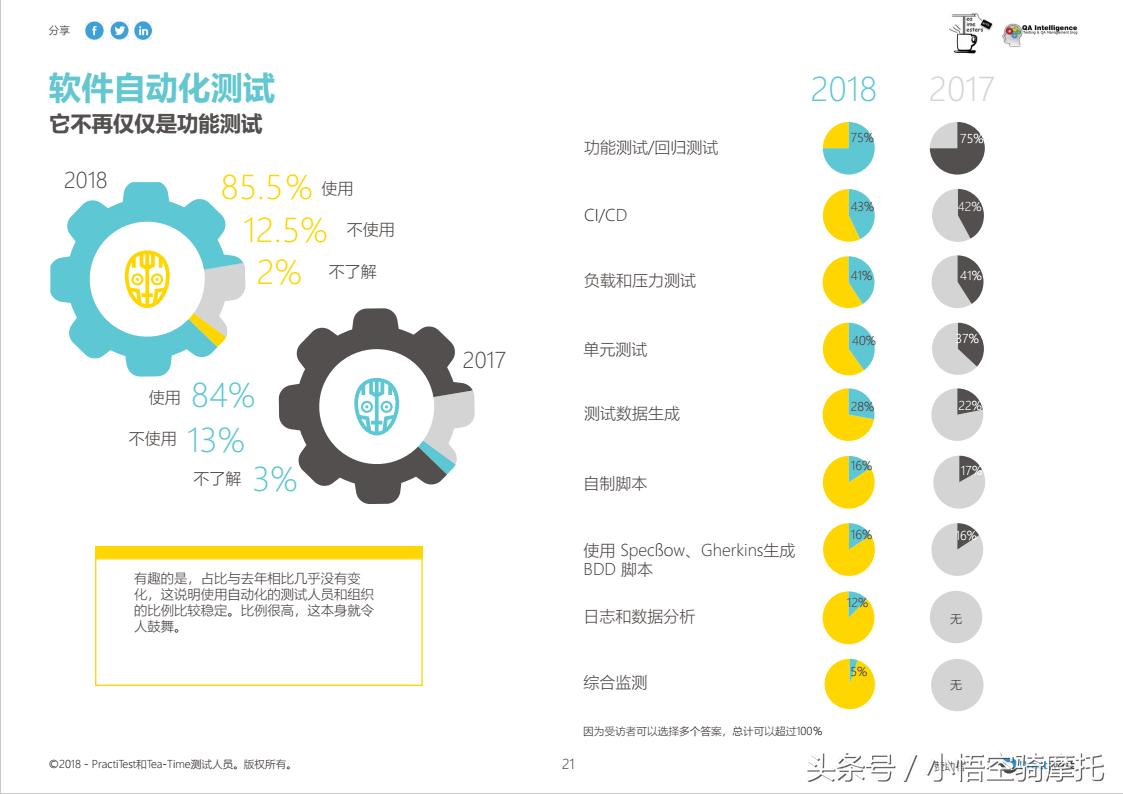 测试移动速度软件,测试倾斜角度的软件