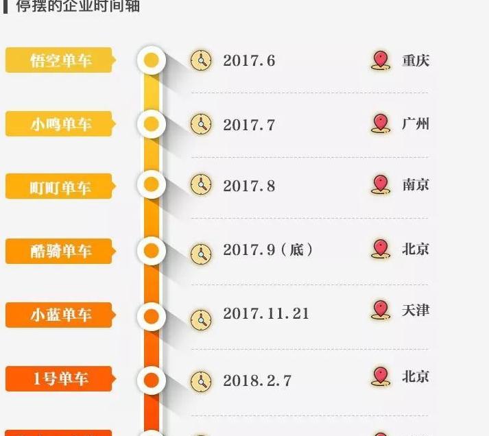 共享单车创始人戴威,90后富二代因共享单车入狱