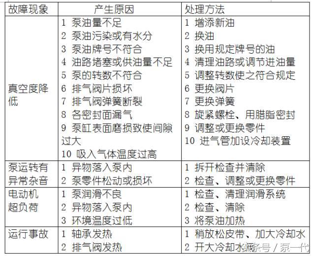 化工常见的设备问题,化工设备常见故障与处理方法