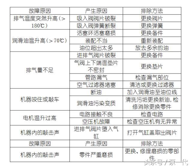 化工常见的设备问题,化工设备常见故障与处理方法