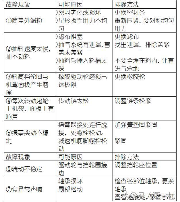 化工常见的设备问题,化工设备常见故障与处理方法