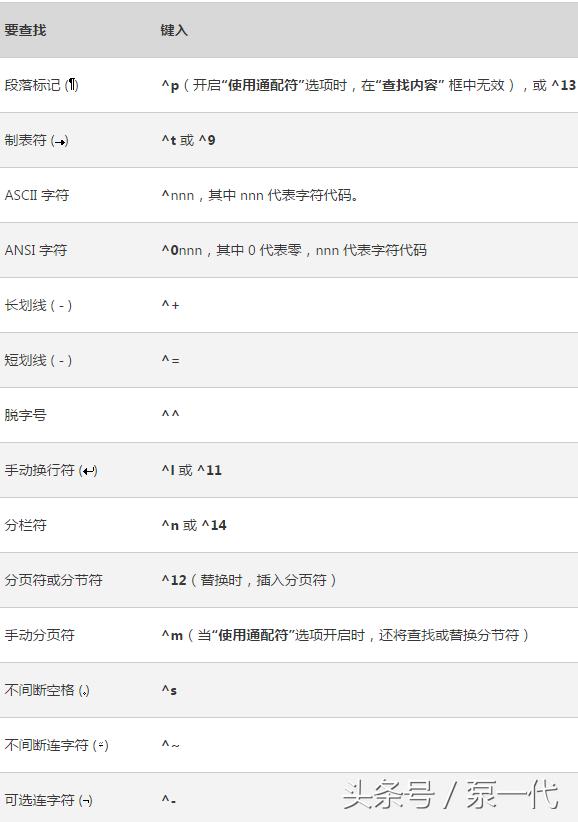 word神技巧大全,word100个神操作