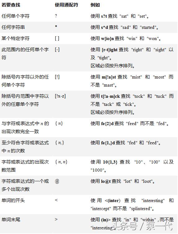 word神技巧大全,word100个神操作