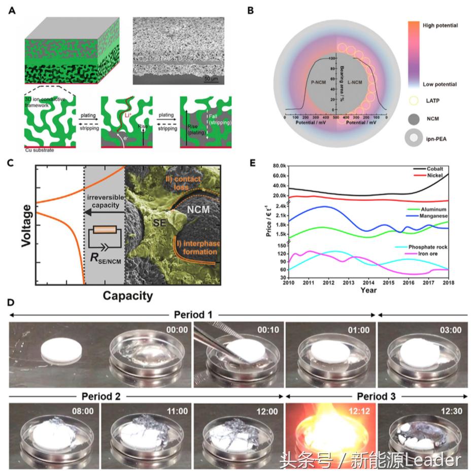 全固态电池新能源,新能源板块下一个风口