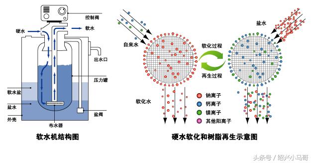 用比较烫的水洗澡为啥会感觉痒,软水洗澡怎么才能不滑
