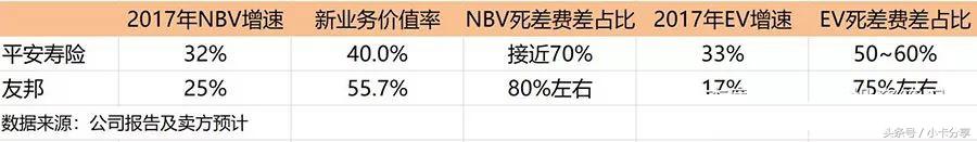 李国飞投资人履历,李国飞中国平安估值