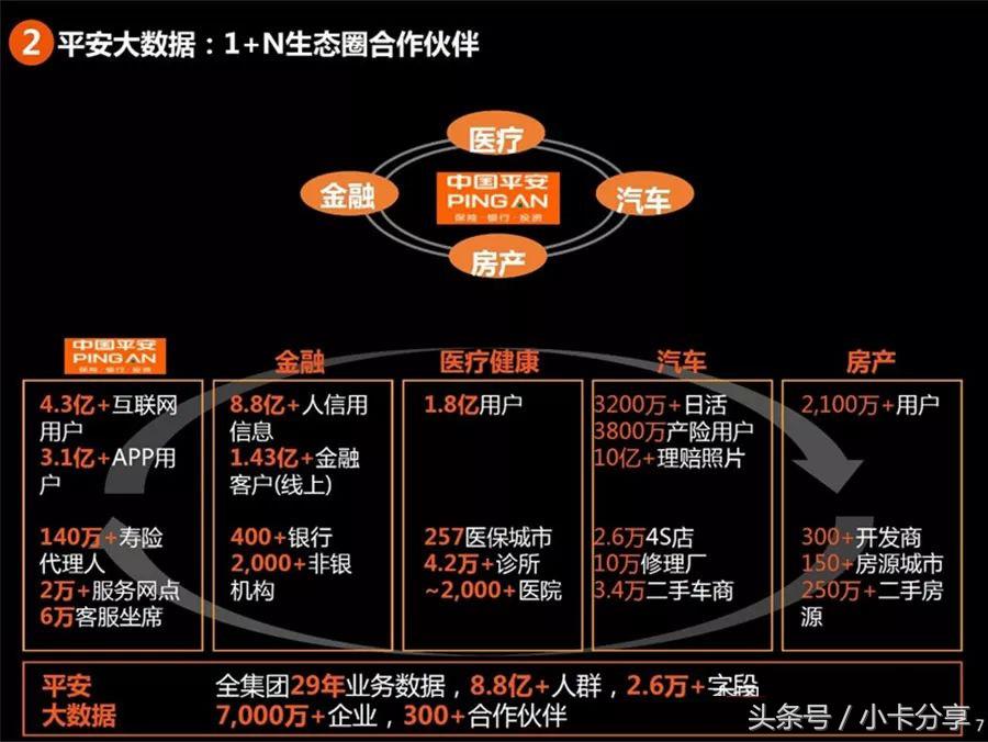 李国飞投资人履历,李国飞中国平安估值