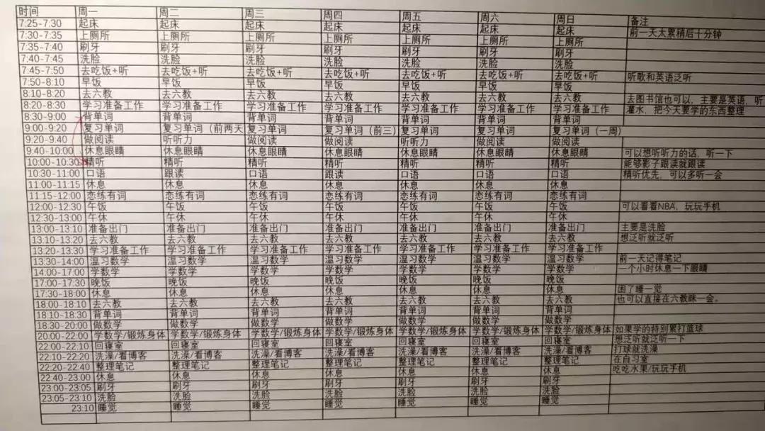 「荐读」“7:30-7:35上厕所”,杭州大学生考研作息表火了