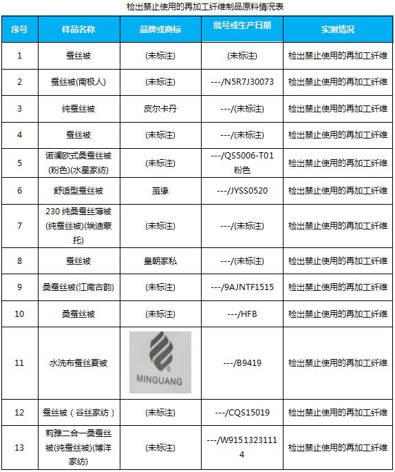 什么样的蚕丝被是真正的蚕丝被,您家的蚕丝被脏了怎么办