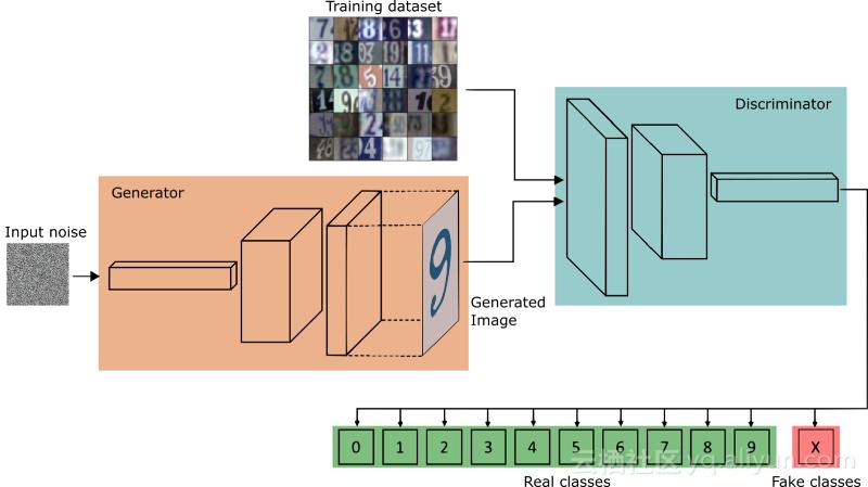 gan生成对抗网络,gan生成对抗网络技术