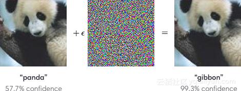 gan生成对抗网络,gan生成对抗网络技术