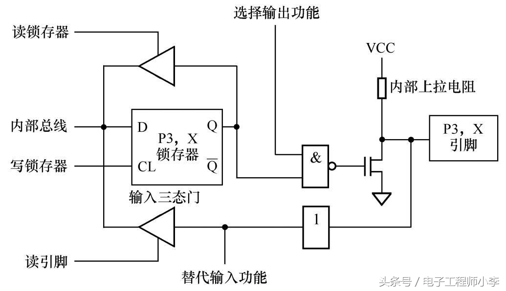 单片机原理及接口,单片机的基础电路解说