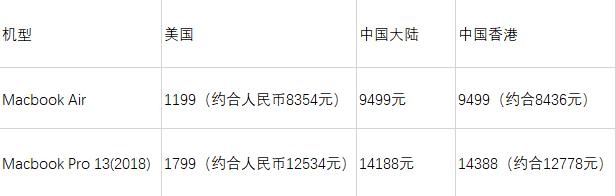 苹果发布12.9寸ipad起售价,苹果ipad发布会2020时间