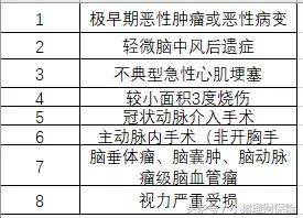 金佑人生和金诺优享哪个更适合,保险小知识有趣简短