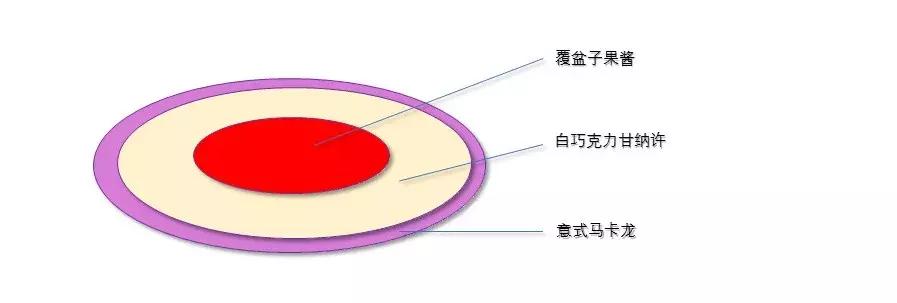 基辅女神校长的马卡龙配方，你要不要藏起来？