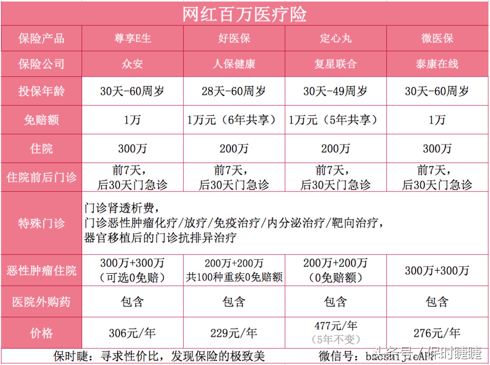 百万医疗保险外购药可以报销吗,院外购药的医疗险有哪些