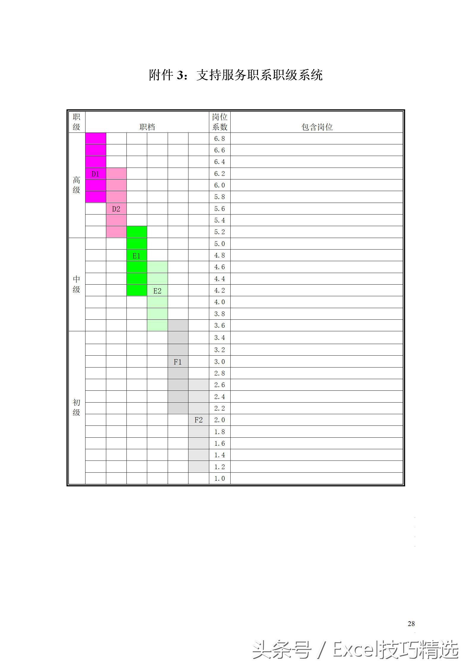 薪酬体系设计实操全案pdf,薪酬架构方案模板