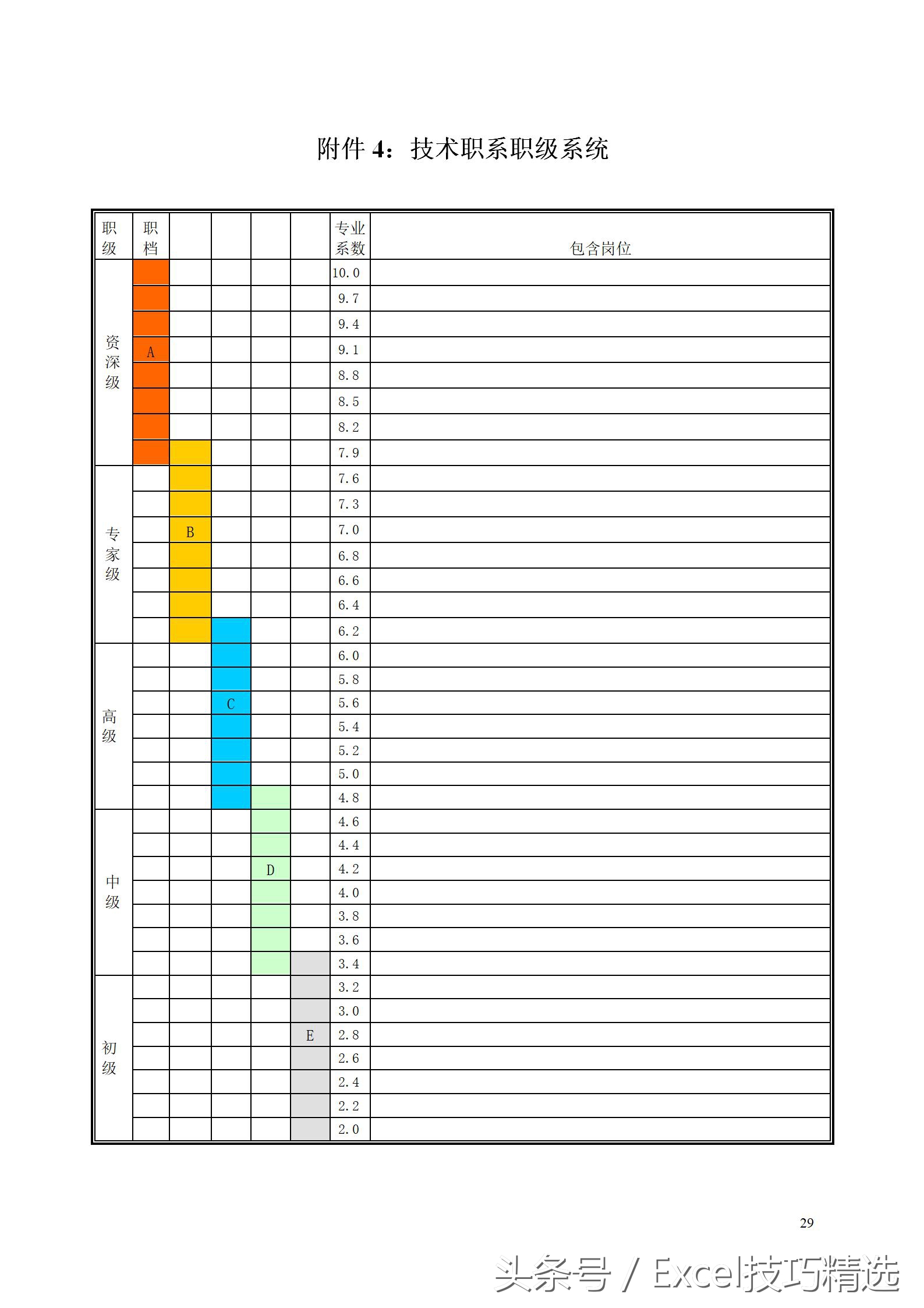 薪酬体系设计实操全案pdf,薪酬架构方案模板