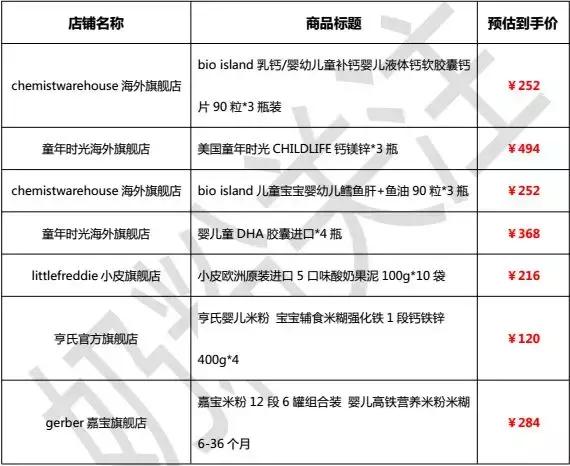 天猫超市双十一买奶粉攻略,双十一奶粉囤货