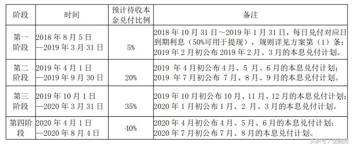 温商贷兑付最新消息,温商贷最终能兑付多少