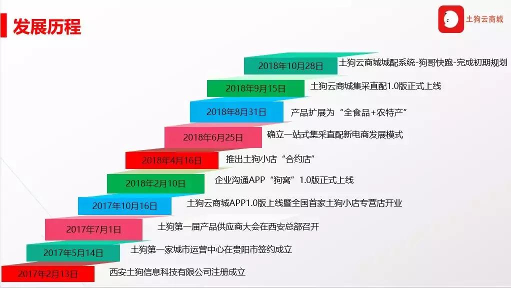 陕北拔丝狗头枣,陕北狗头枣特别推荐