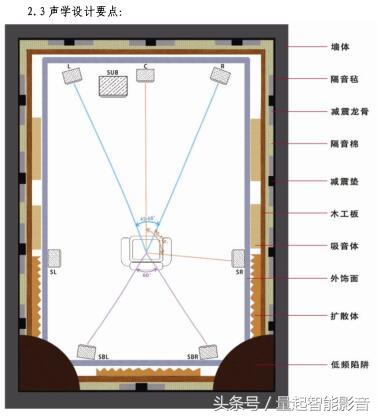 金华别墅家庭影院卡拉OK设计案例（吴先生）