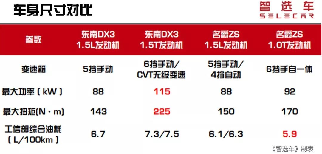 10万左右小型suv车推荐比亚迪,10万左右小型suv合资车推荐