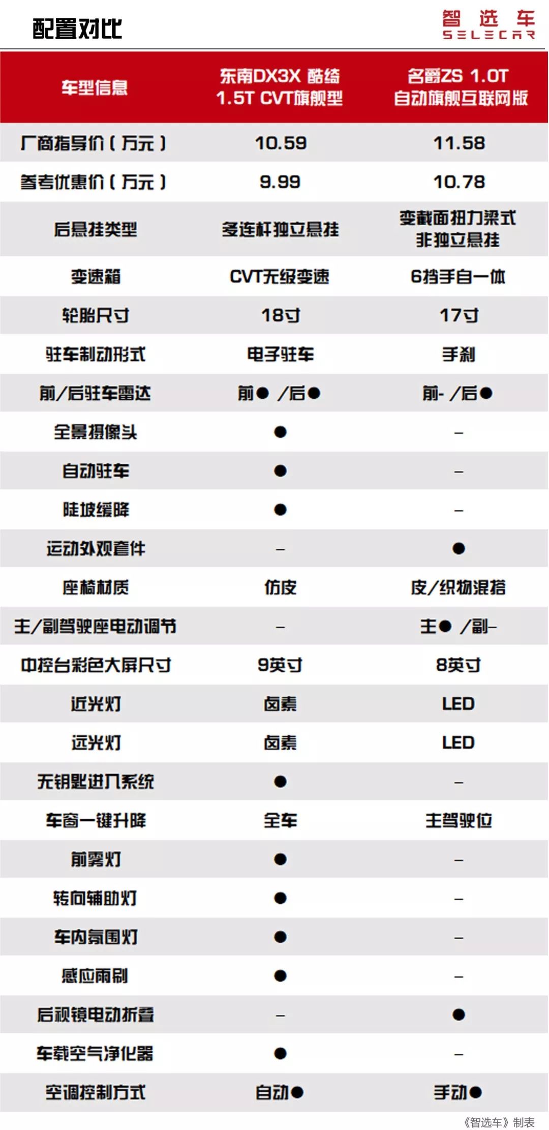 10万左右小型suv车推荐比亚迪,10万左右小型suv合资车推荐