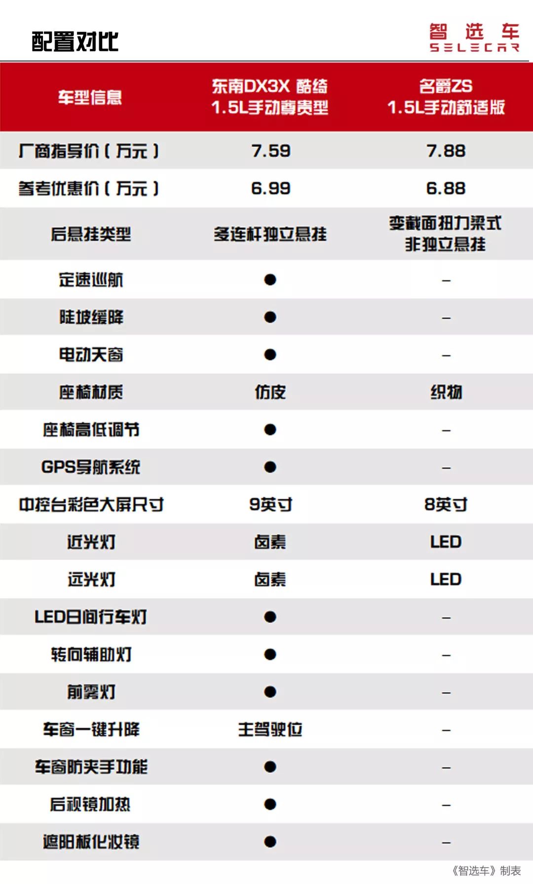 10万左右小型suv车推荐比亚迪,10万左右小型suv合资车推荐