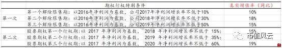 朗新科技股最新价格,朗新科技上市定位分析
