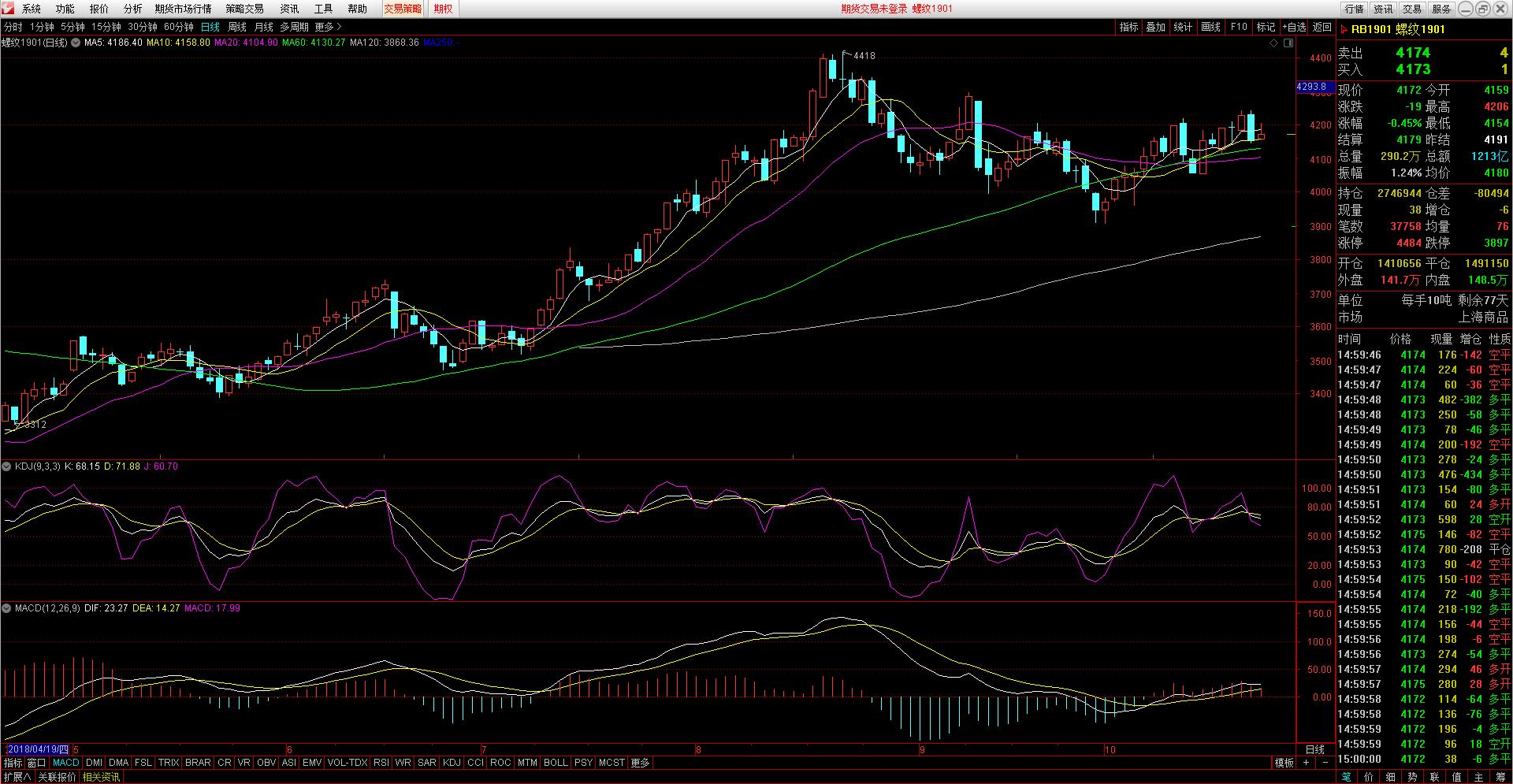 期货实时数据怎么读取,怎样查看期货历史数据