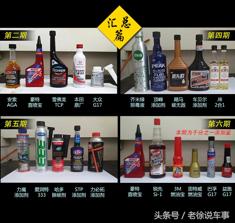 网上卖的燃油添加剂靠谱吗,真相来了健康食物