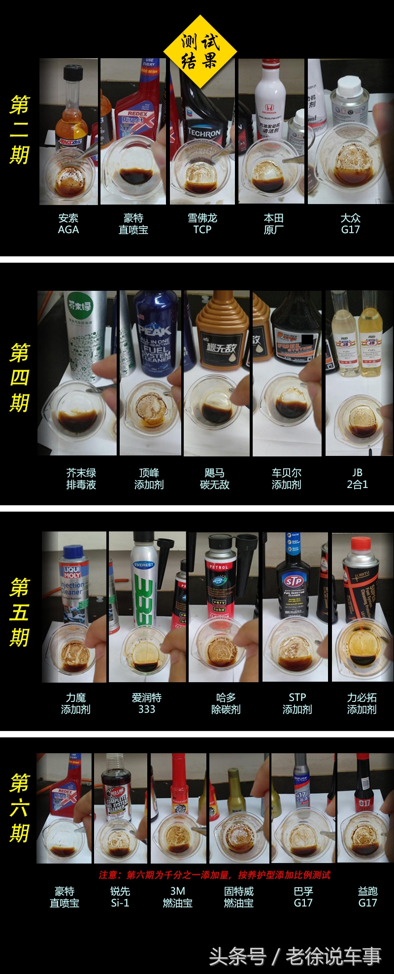 网上卖的燃油添加剂靠谱吗,真相来了健康食物