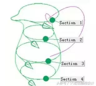ug造型中网逆向设计,ug逆向造型设计100例