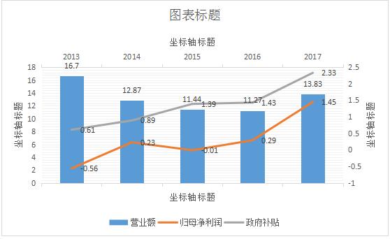 双面海升果汁:是市场NO.1,也是细价股!