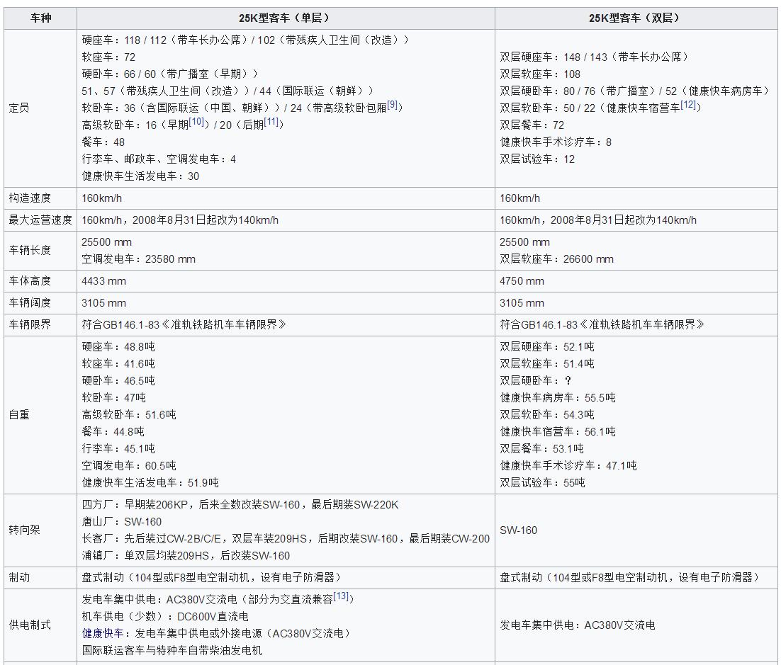 客运知识,25k型客车在哪里开行