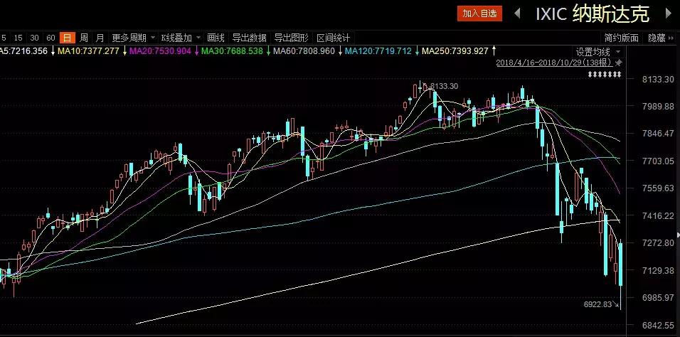 360金融净利润100多亿,360金融上市